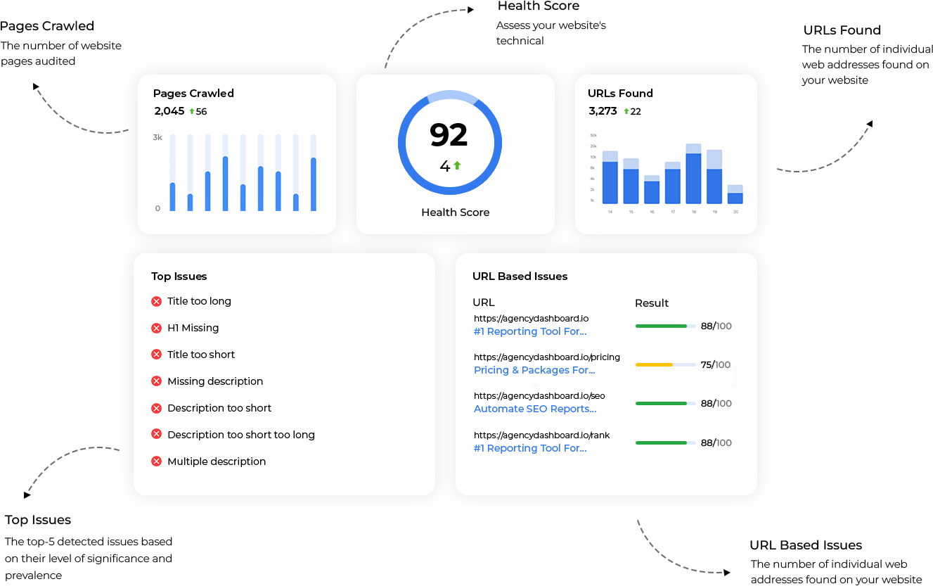 Unlock Growth Potential How Website Audits Enhance Digital Success