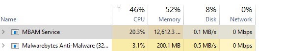 MASSIVE amount of ram used by mbam service - Malwarebytes for Windows ...