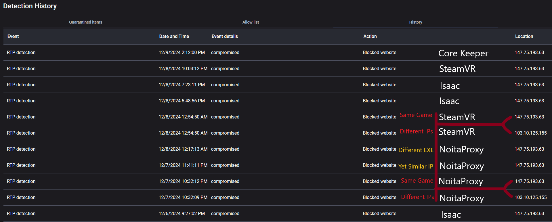 We Need To Talk About The Steam Compromised Websites General Chat 12 09150612 