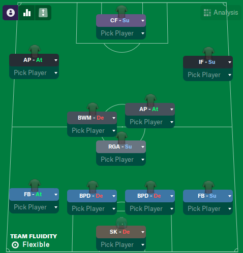 Creating A Tiki Taka Style Tactics Training And Strategies Discussion 