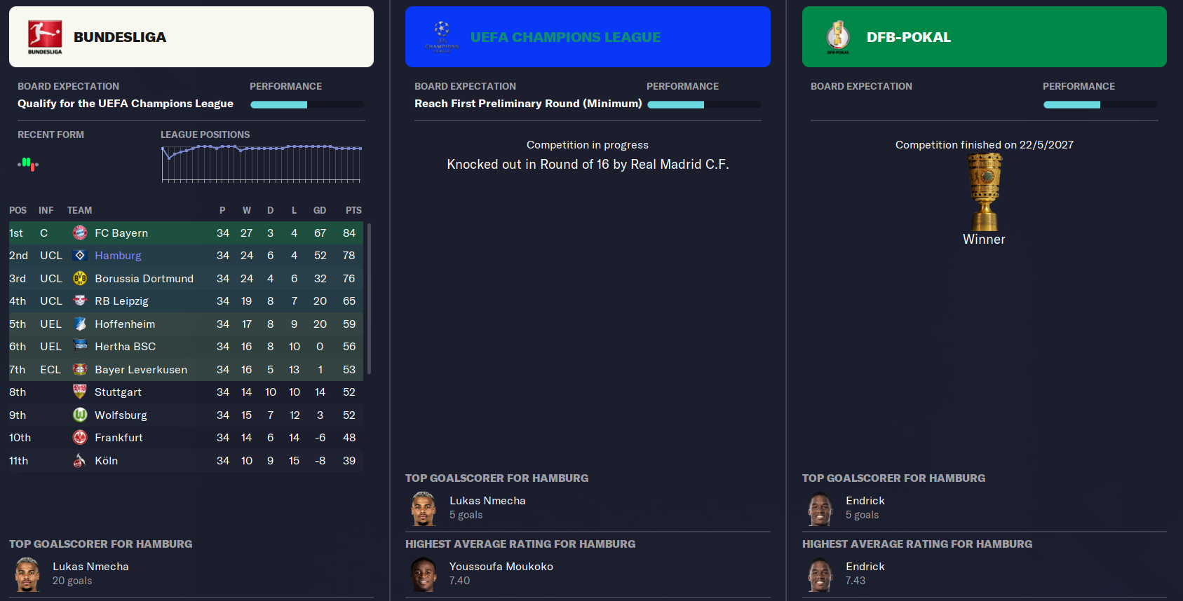 [FM23] German Bundesliga, 2. Bundesliga, 3. Liga, (and Regionalliga