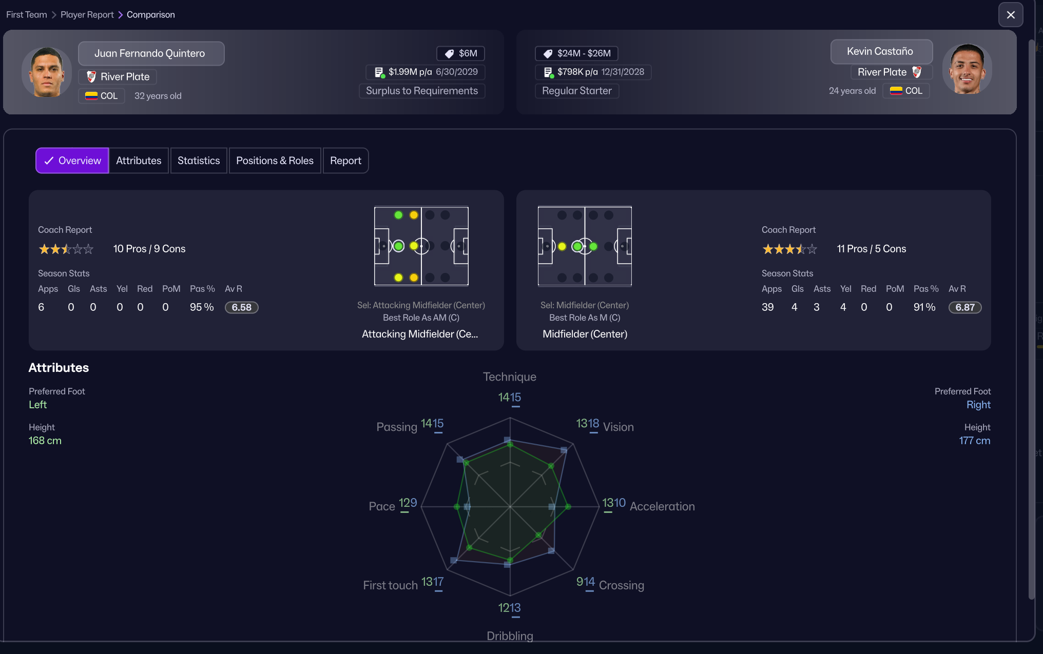 Player Attributes Graph changes completely from overview to comparison ...