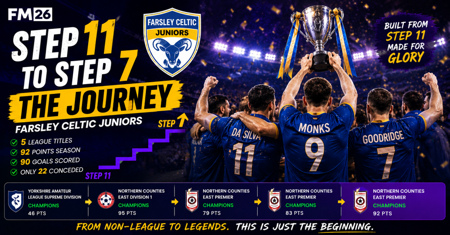 Football Manager 2026 Tactics - Step 11 to Step 7: Farsley Celtic Juniors Rise