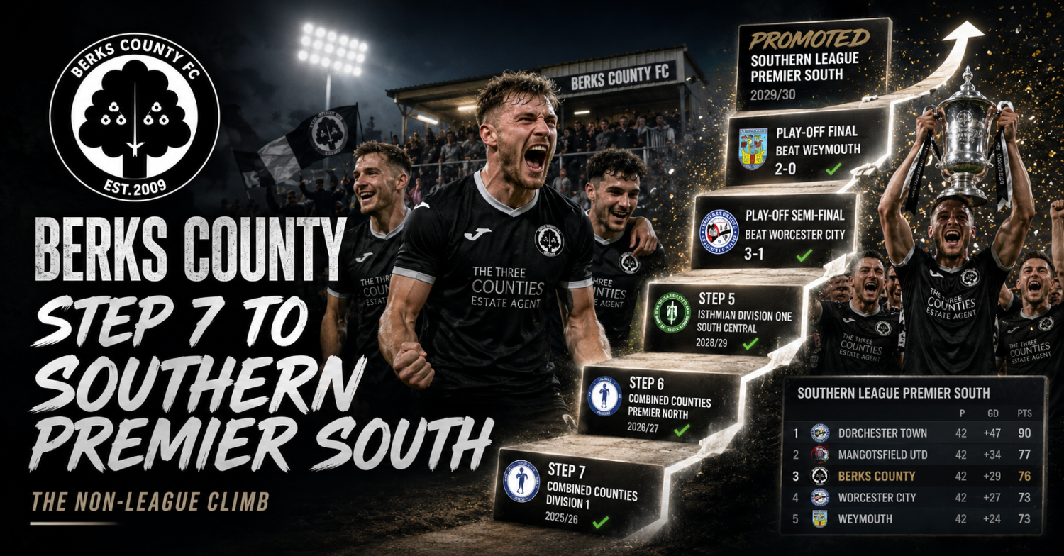 Football Manager 2026 Tactics - Berks County: Step 7 to Southern Premier South V2