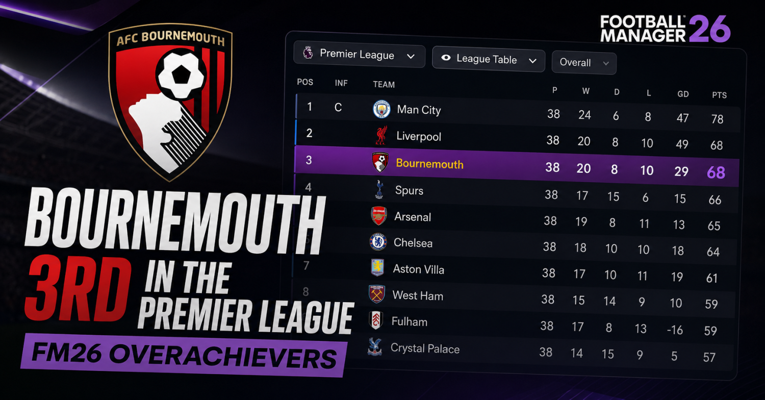 Bournemouth 3rd Place Attacking Tactic FM26