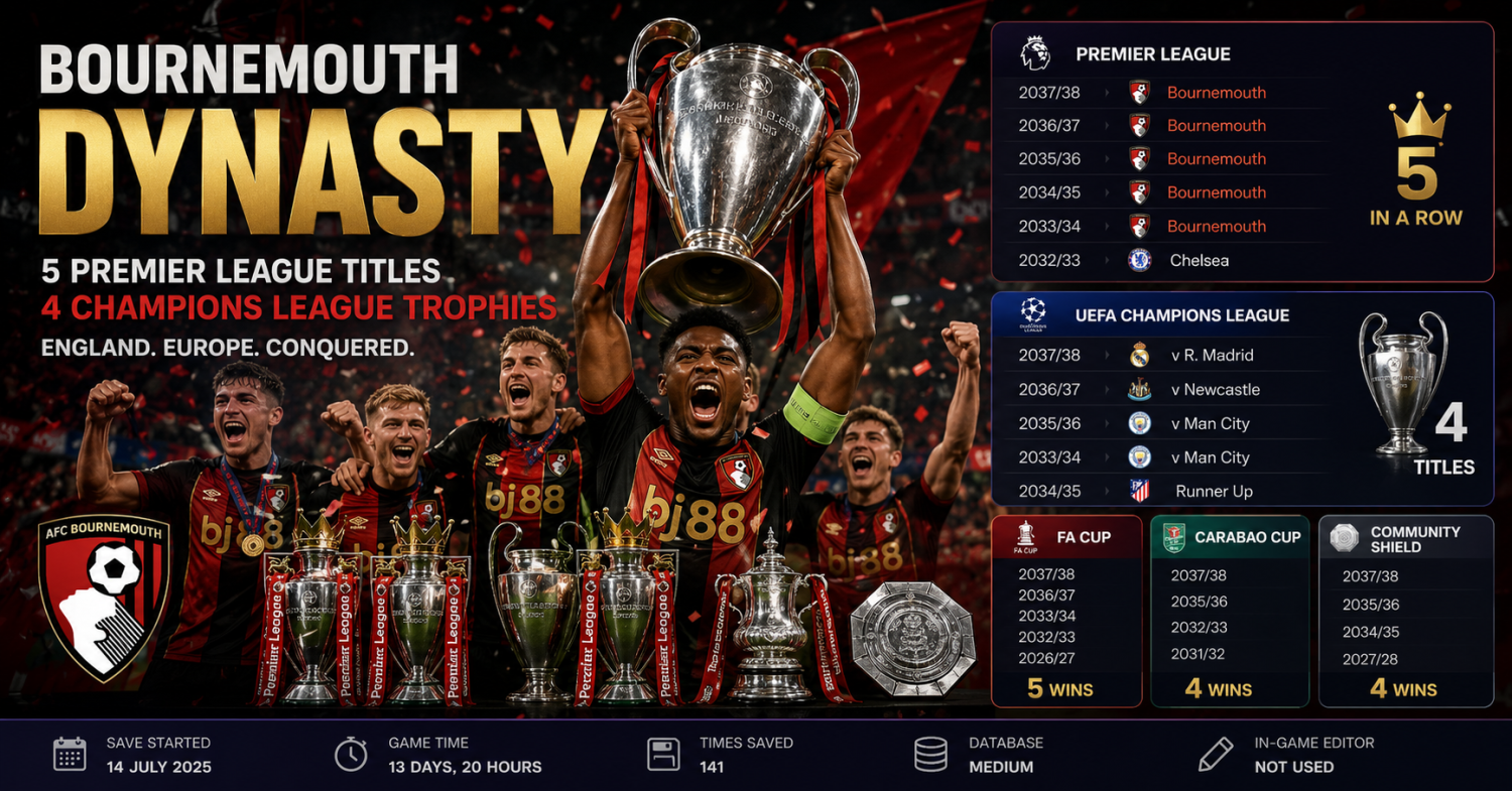 Bournemouth Dynasty: From Underdogs to European Kings