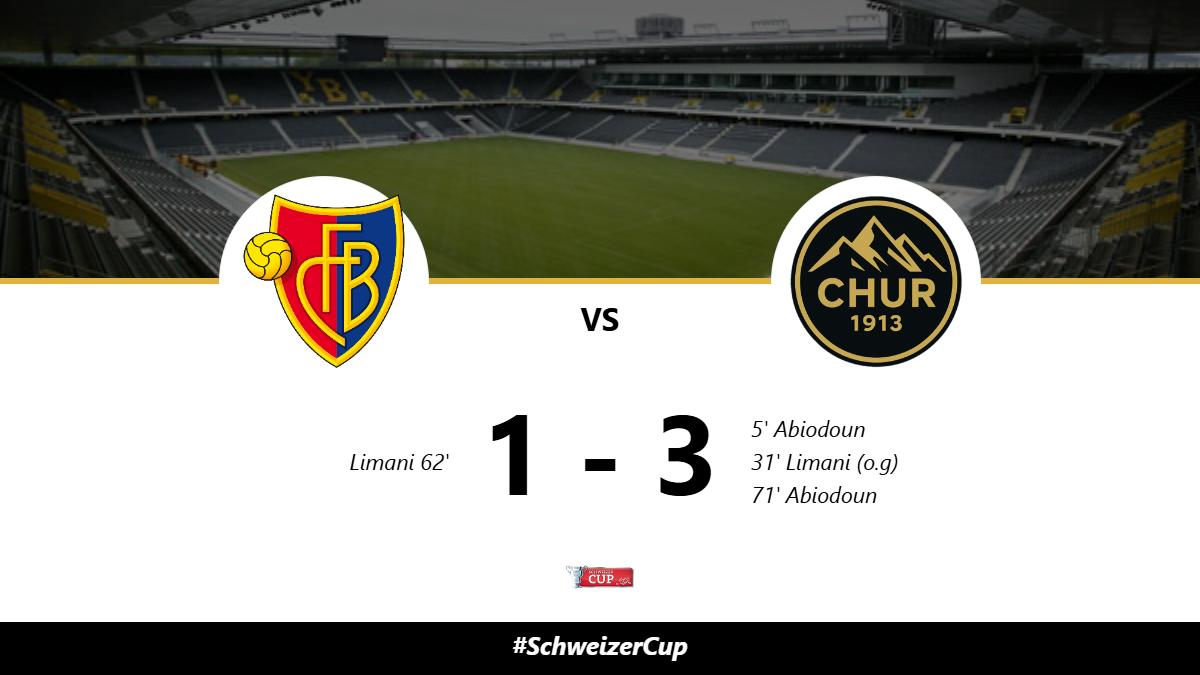 FC Basel-vs-FC Chur-result (1).png