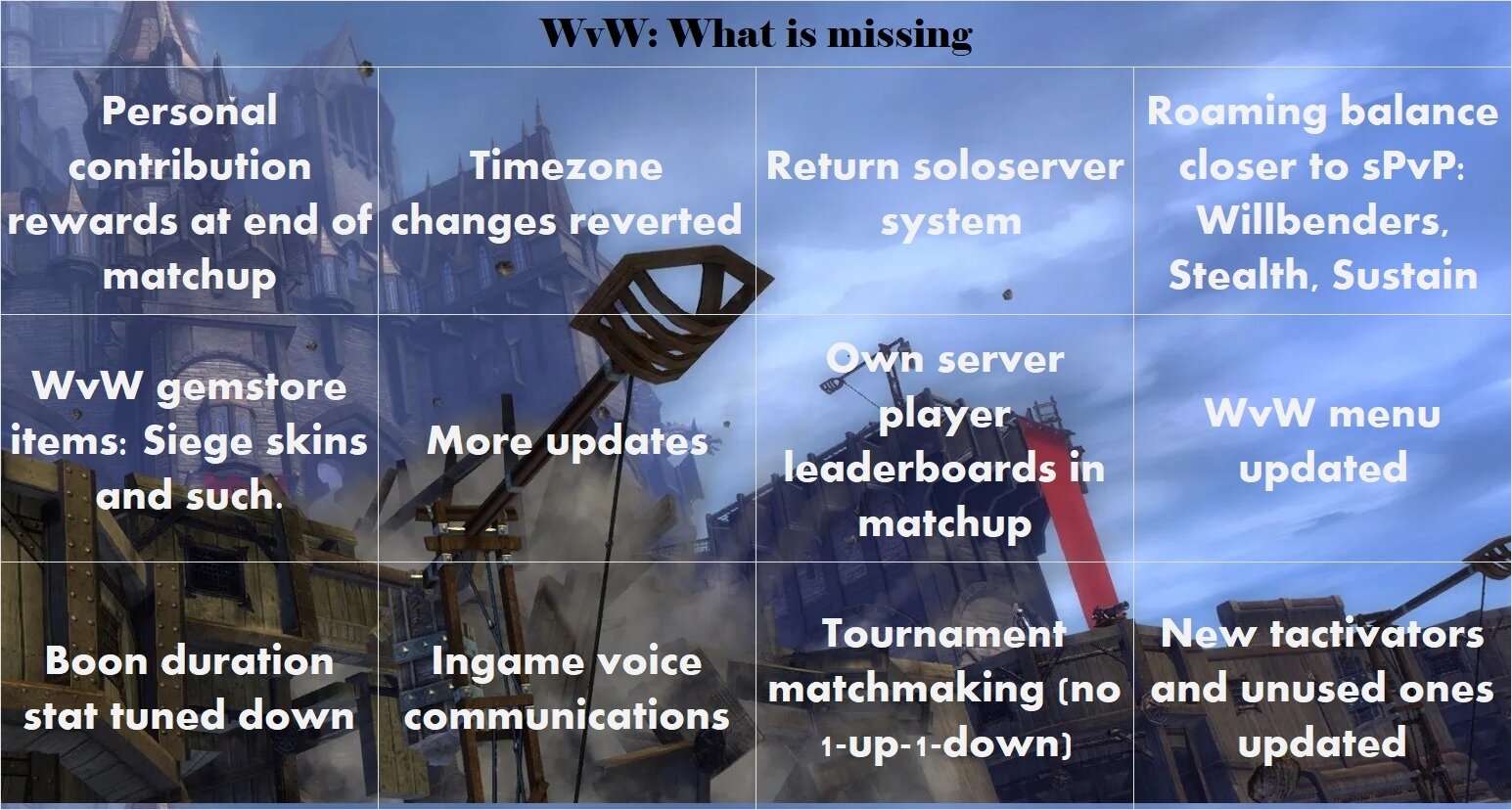 Wvw: Infographic About Player Desires - World Vs. World - Guild Wars 2 