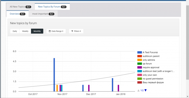 New Topics - Google Chrome 2018-01-26 10.51.21.png