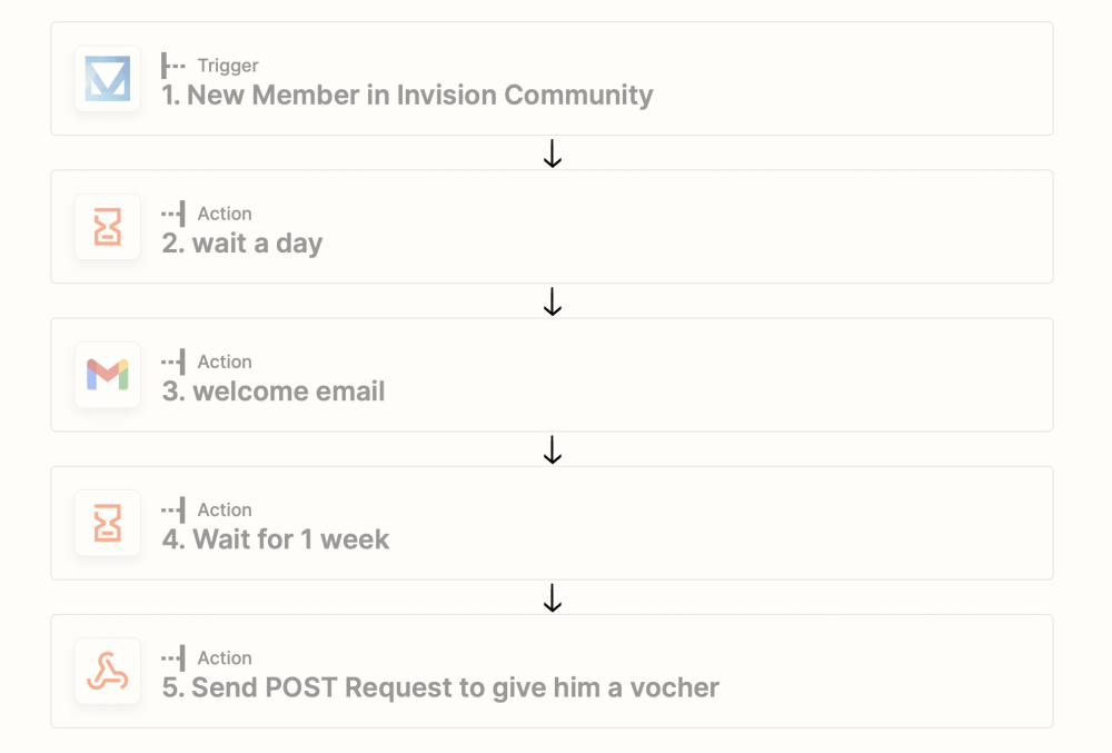 Could contain: Text, Number, Symbol, Page, Plot