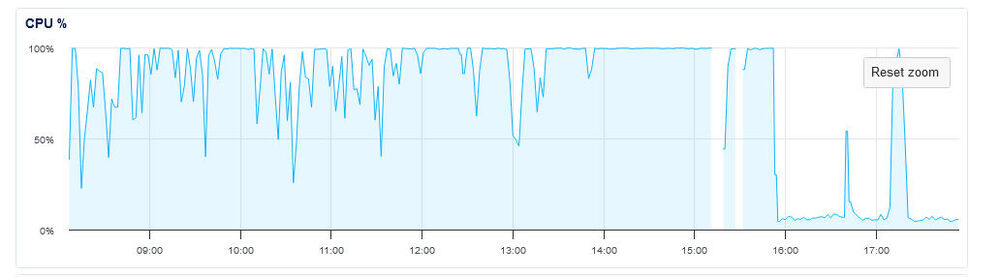 CPU-graph-2.jpg