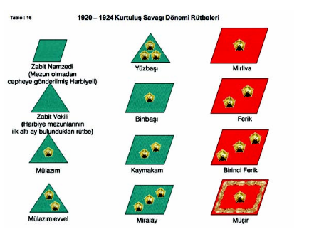 Officer Rank Insignia used in the Turkish Army 1909 - 2012 - Türkiye ...