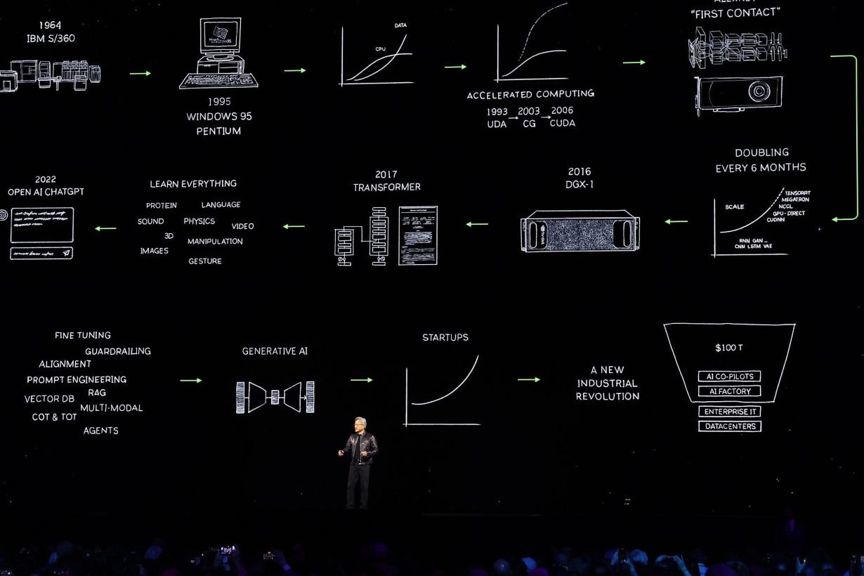 NVIDIA GPU Technology Conference (GTC)