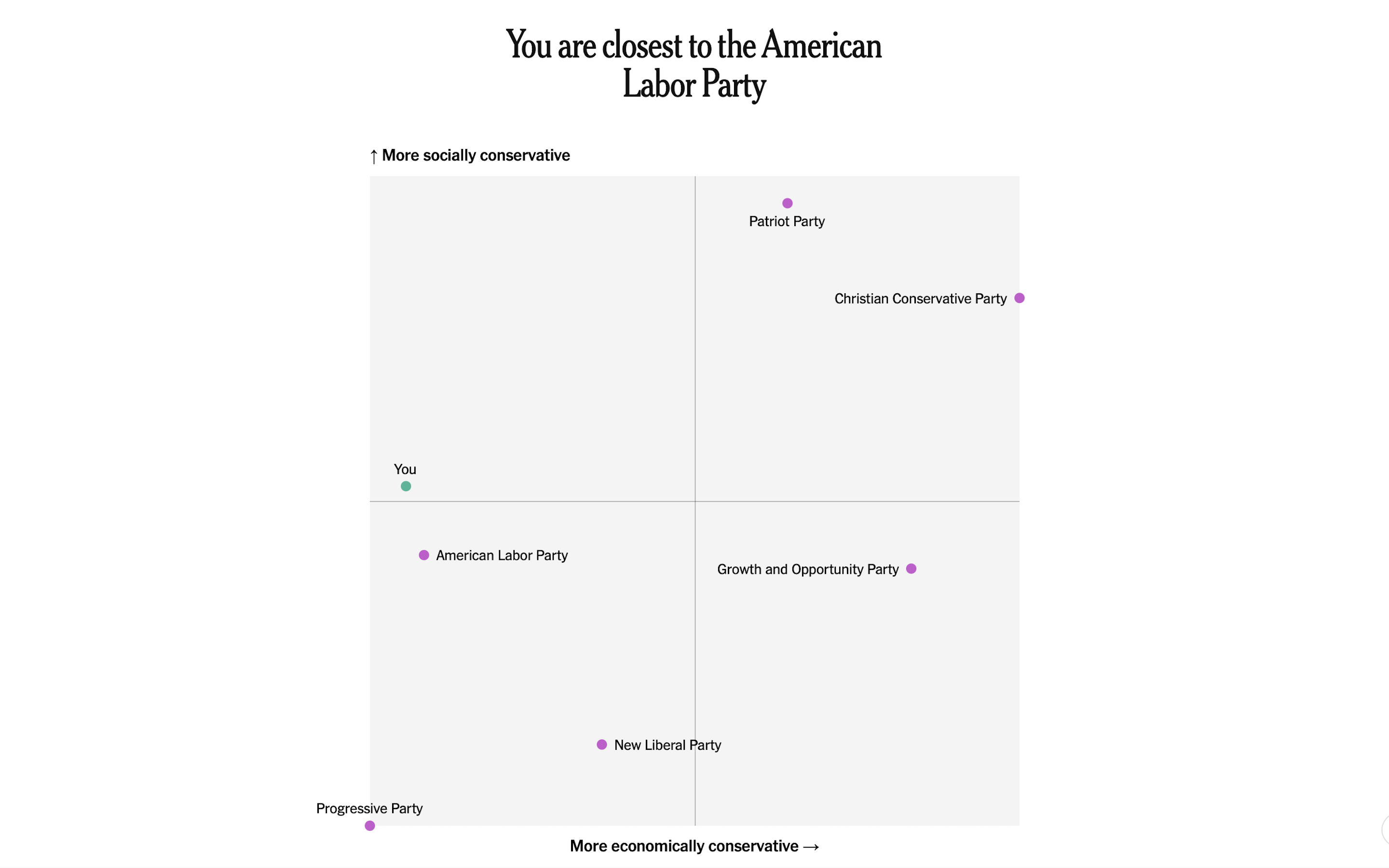 How to Fix America’s Two-Party Problem - Politically Speaking - AUFAMILY