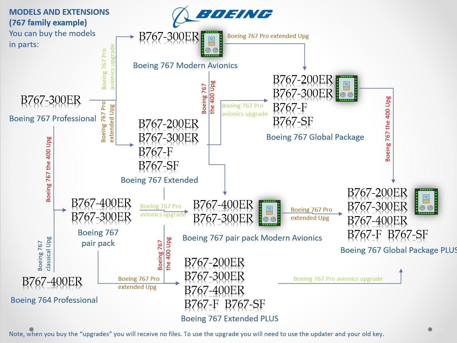Coming very soon: Boeing 767-400ER (for XP11 & XP12) - News from