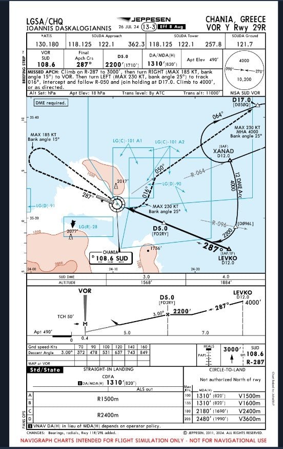 Aircraft leaves VOR approach course in LNAV/VNAV - ZIBO B738-800