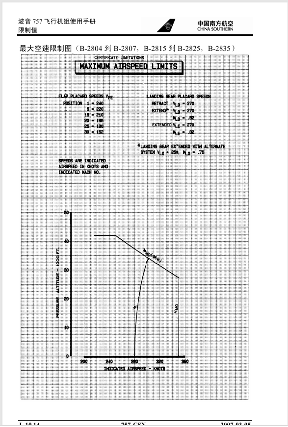 Incorrect Speed Limits For 757 - Boeing 757 v2 Professional - X