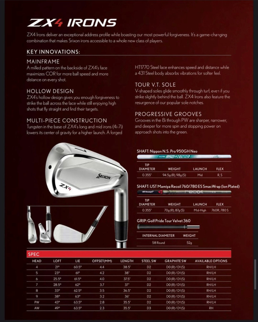 Srixon ZX4's?? - Page 2 - Equipment - GolfWRX