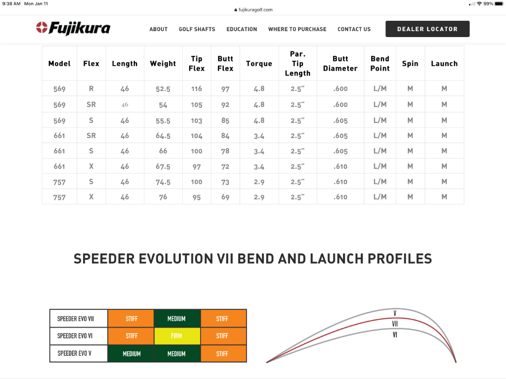 Speeder Evo VII Release - Page 3 - WRX Club Techs - GolfWRX