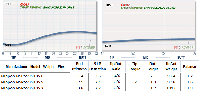 EI chart - Nippon NS Pro 950GH & 1050GH X-flex - WRX Club Techs