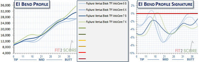 Ventus Black TR 7X in Mini (Great) vs Ventus Black TR 6X in Driver