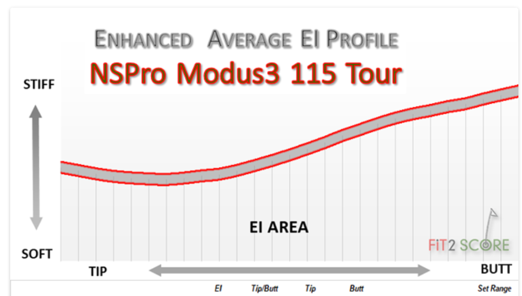 Modus 115 vs 105 Flex? - WRX Club Techs - GolfWRX