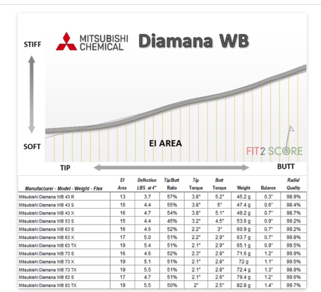 Diamana D+/D-Limited users, what did you move on to? - Page 2