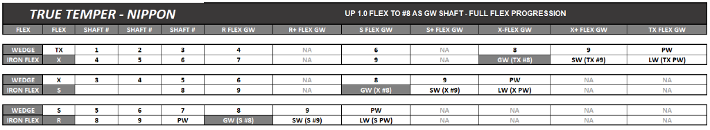 Modus 3 120tx for wedges? - WRX Club Techs - GolfWRX
