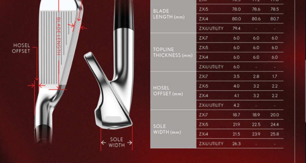 2025 Srixon ZXi Irons - Page 2 - Equipment - GolfWRX