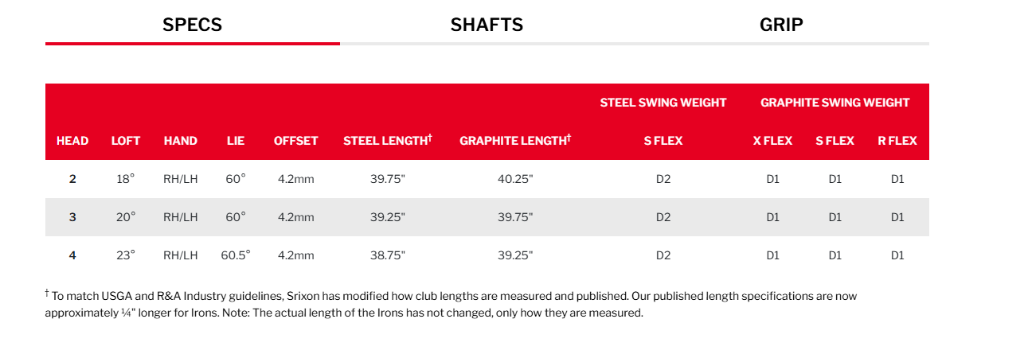 Srixon ZXiU (utility iron) - 2024 Procore Championship - Tour and