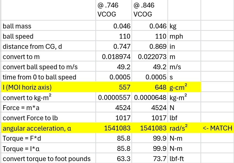 Maltby Ping VCOG? What’s going on here? - WRX Club Techs - GolfWRX