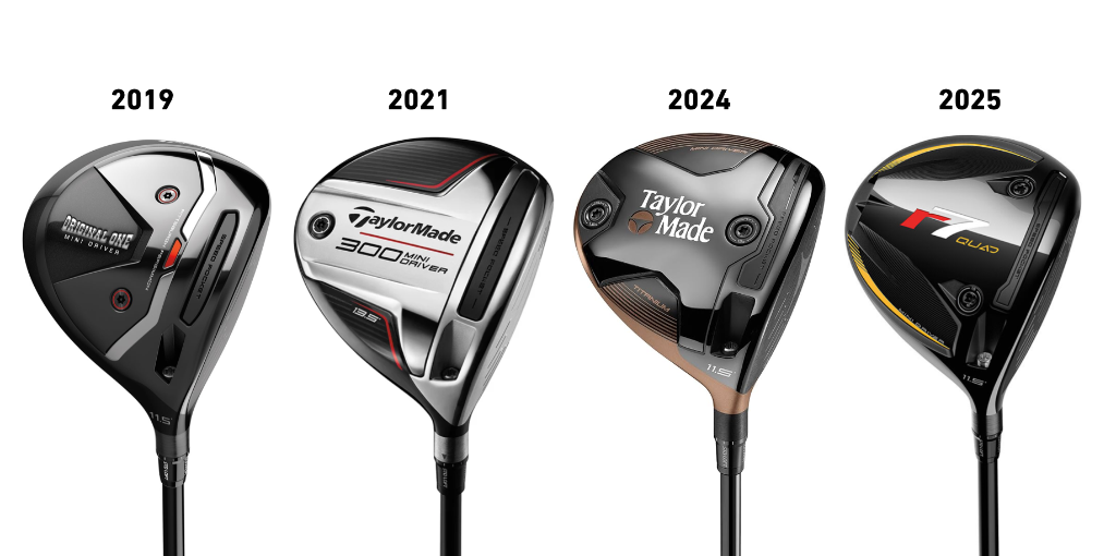TaylorMade Golf r7 Quad Mini Driver 13,5 degrés Benin