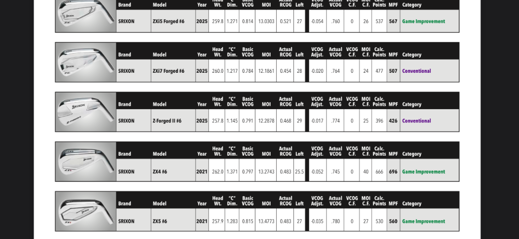 2025 Srixon ZXi Irons - Page 43 - Equipment - GolfWRX