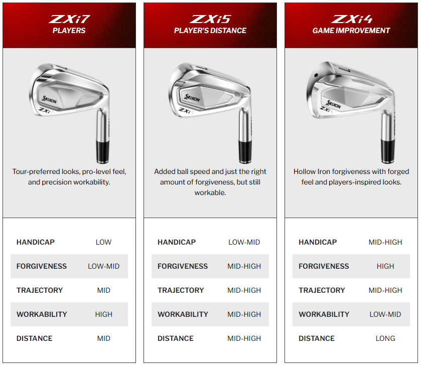 MEMBER REVIEWS: Srixon ZXi Irons Testing | See What Members Are