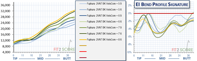 Ventus black Velocore + vs. Tour AD VF head to head - WRX Club