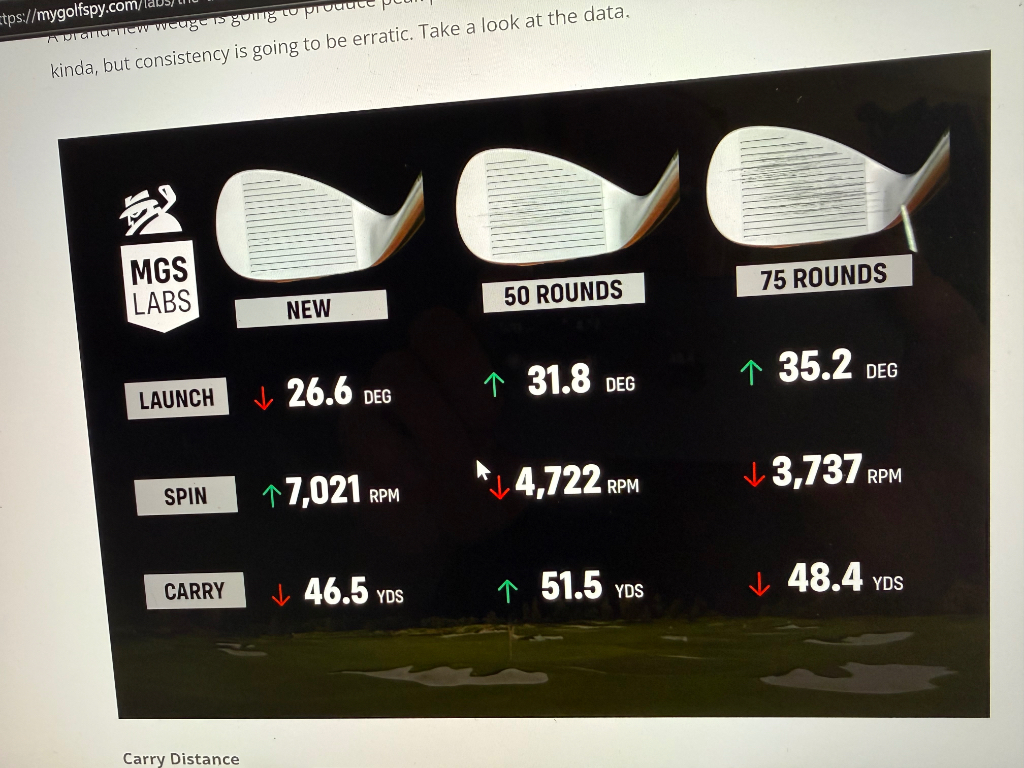 Replacing Wedges on a budget - Page 2 - Equipment - GolfWRX