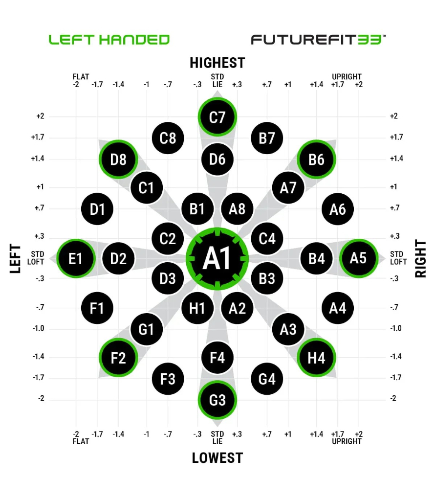 How do I interpret the fit 33 chart - WRX Club Techs - GolfWRX