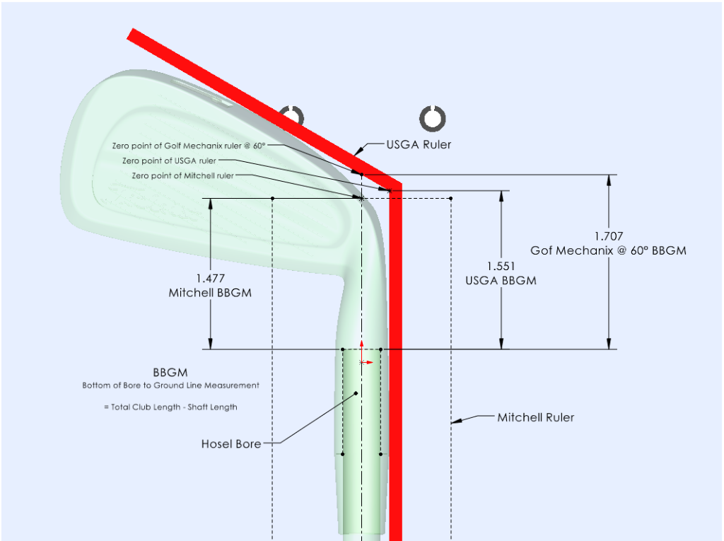 USGA Club Length Measurement v. Mitchell Ruler? - WRX Club Techs - GolfWRX