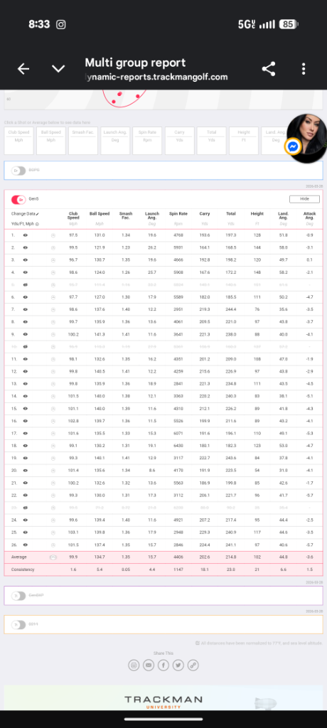 Best combo low spin / forgiveness driver last 3-4 years - Page 2