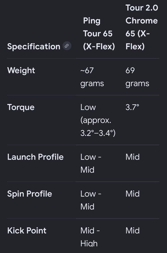 New Ping Tour chrome 2.0 - WRX Club Techs - GolfWRX