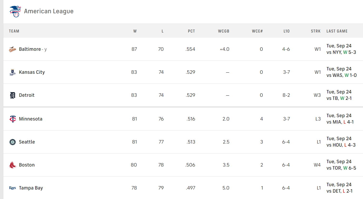 al-playoff-picture-page-30-orioles-talk-orioles-hangout-community