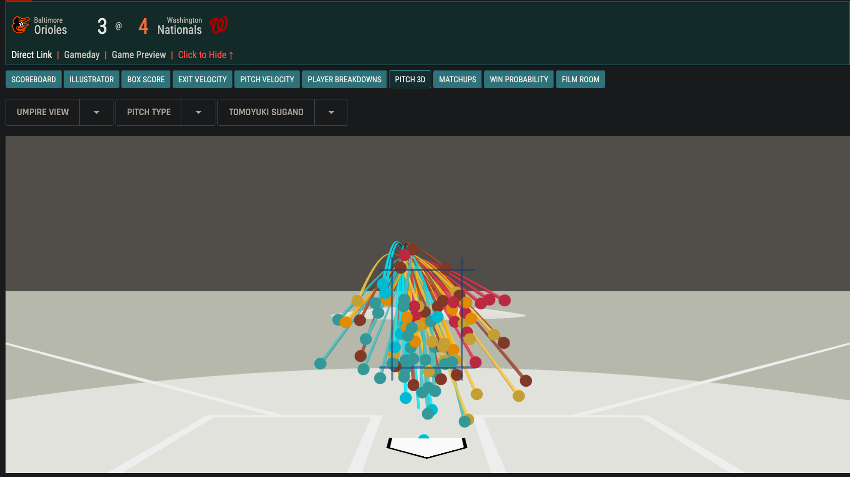 Umpire Scorecard Thread Page 2 Orioles Talk Orioles Hangout Community