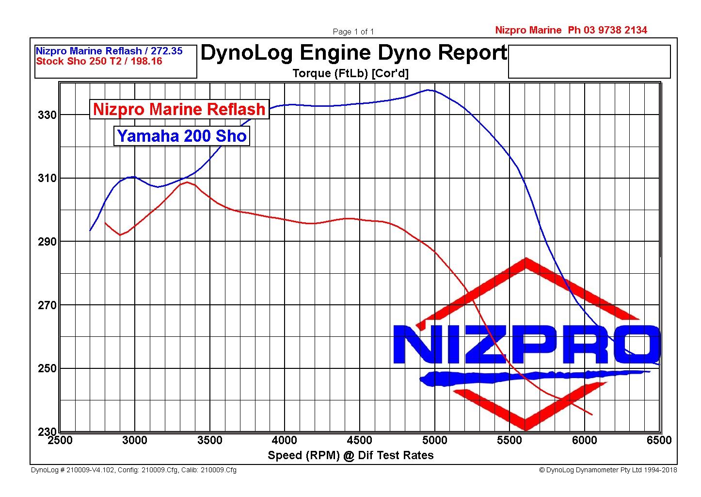200 SHO tuned ECM results - Page 3 - General Forum - MBGforum.com