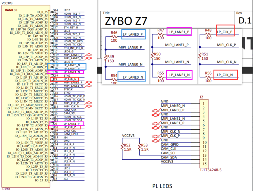 How to setup the MIPI D-PHY as to decode Pcam 5C camera signals