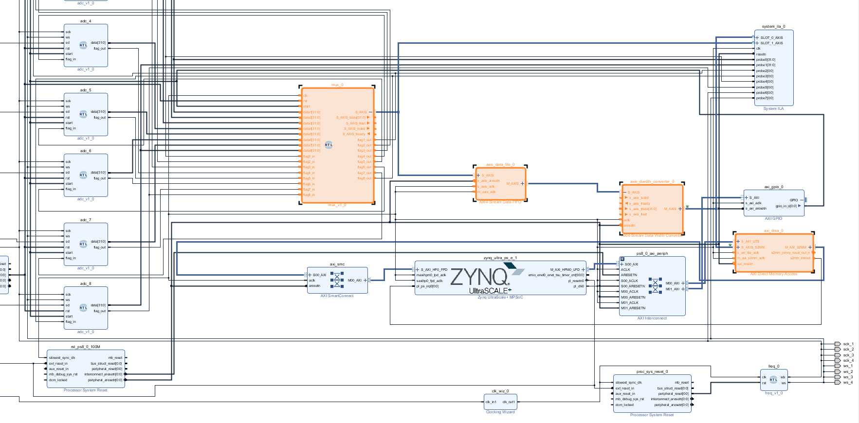 AXI DMA TREADY help - FPGA - Digilent Forum