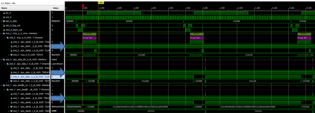 AXI DMA TREADY help - FPGA - Digilent Forum