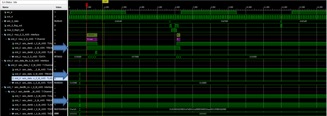 AXI DMA TREADY help - FPGA - Digilent Forum