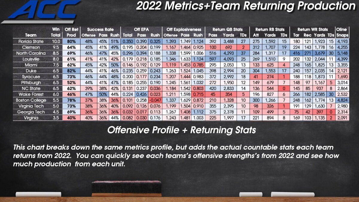 @DawgStats ACC Rundown - Dawg Stats - Dawgs Central