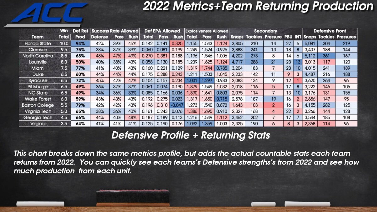 @DawgStats ACC Rundown - Dawg Stats - Dawgs Central