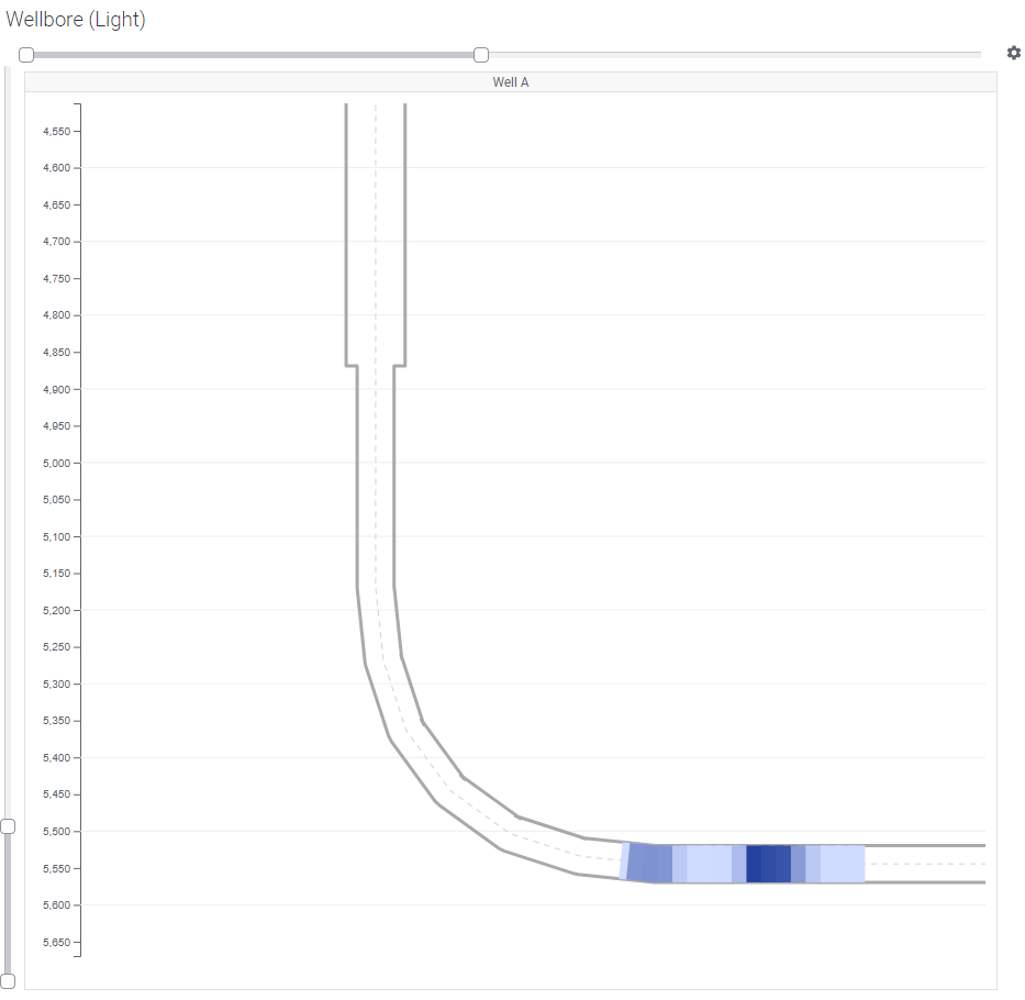 Wellbore Mod (Light) for Spotfire® - Visualization Mods - Spotfire ...